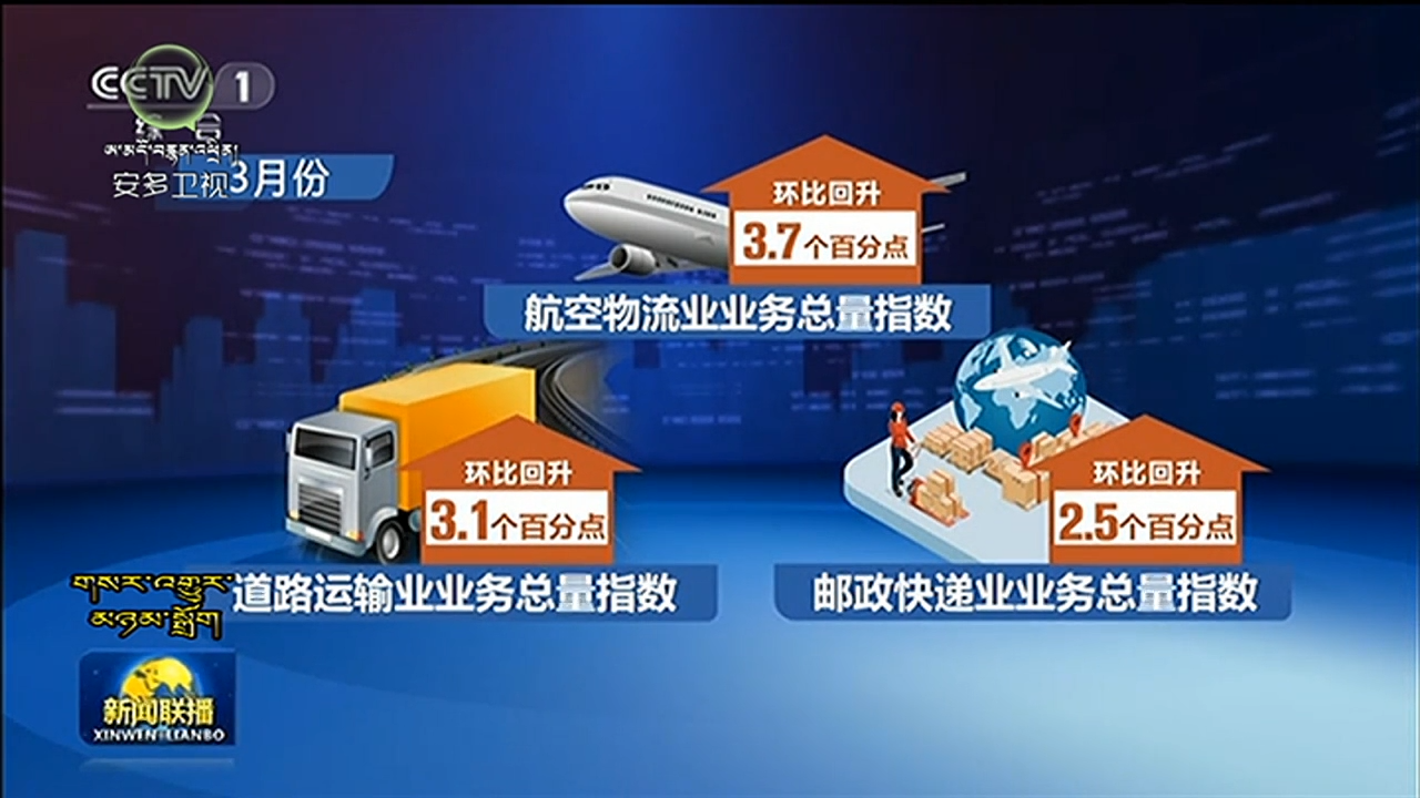 ཟླ3པར་ཀྲུང་གོའི་ཟོང་འགྲུལ་ལས་རིགས་ལ་སླར་ཡང་འཕེལ་རྒྱས་ཀྱི་རྣམ་པ་མངོན།