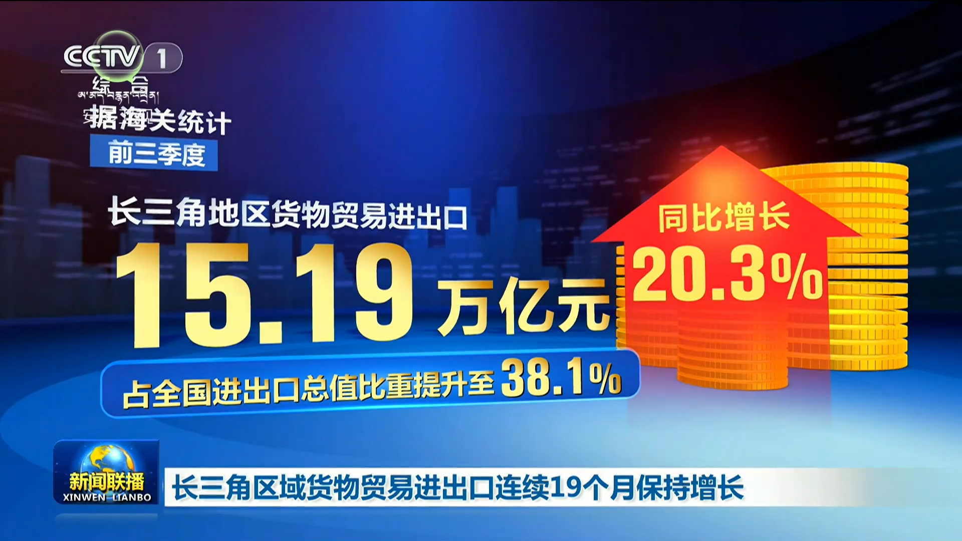 འབྲི་ཆུ་ཟུར་གསུམ་གླིང་ཁུལ་གྱི་དངོས་ཟོང་ཉོ་ཚོང་གཏོང་འདྲེན་བསྟུར་མར་ཟླ19རིང་ལ་འཕར་སྣོན་བྱུང་།